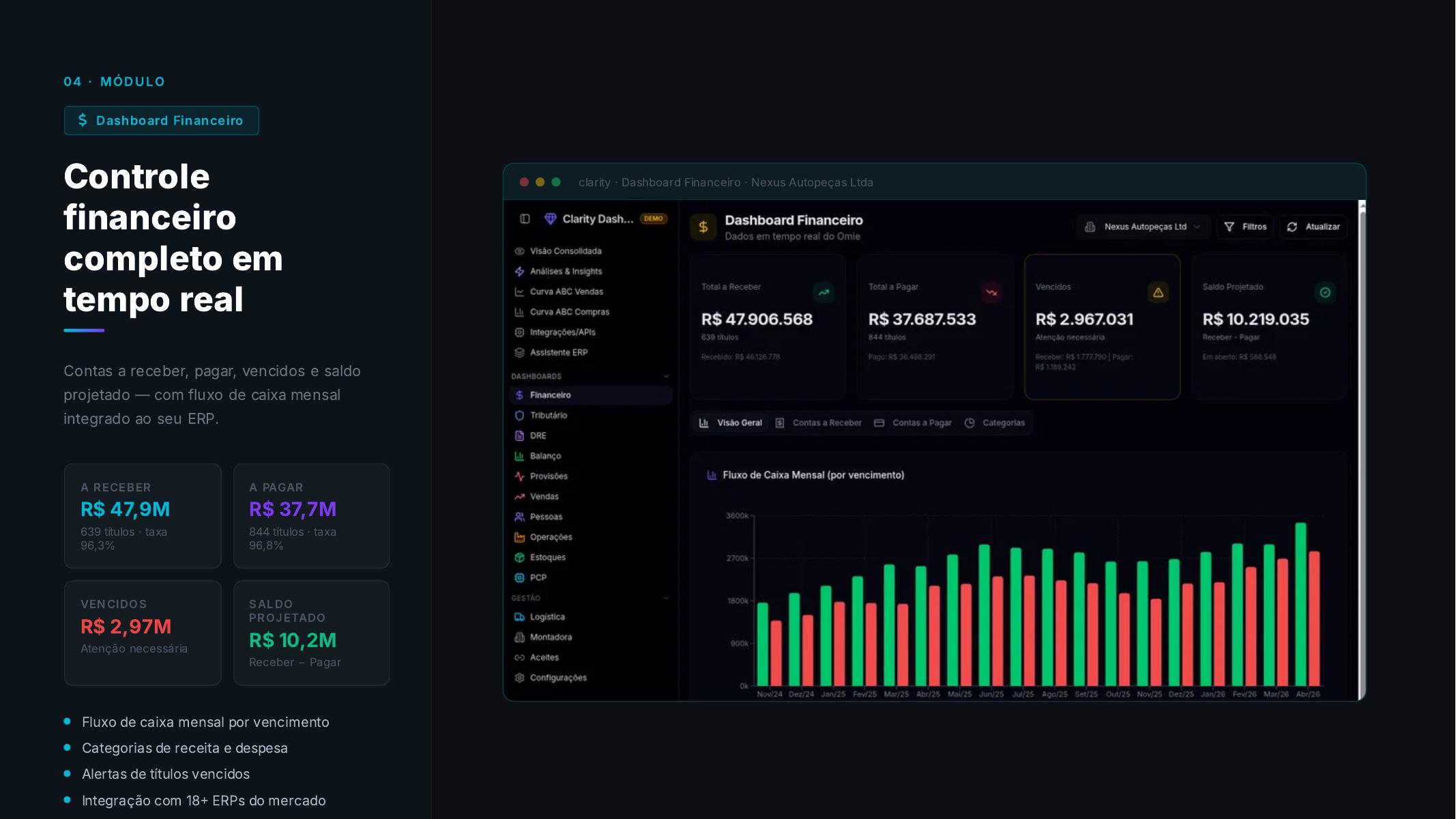 Tela do Clarity Dashboard com indicadores financeiros em tempo real